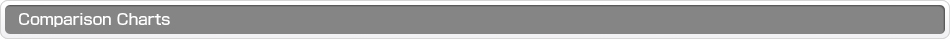 Comparison Charts