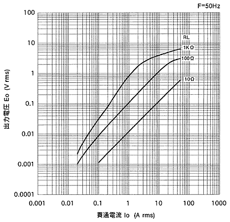 �o�͓d������