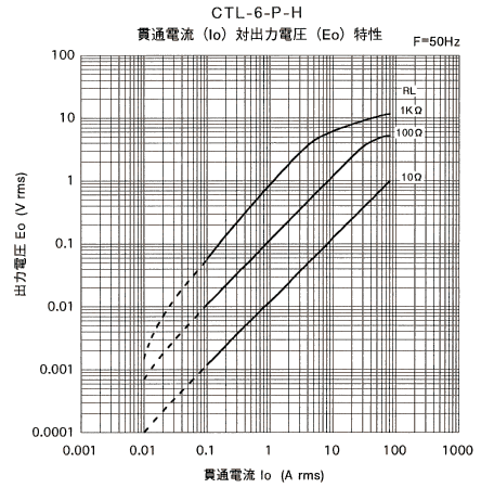 �o�͓d������