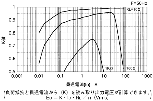 �����W���iK�j����