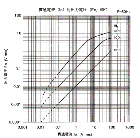 �o�͓d������