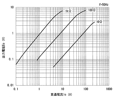 �o�͓d������