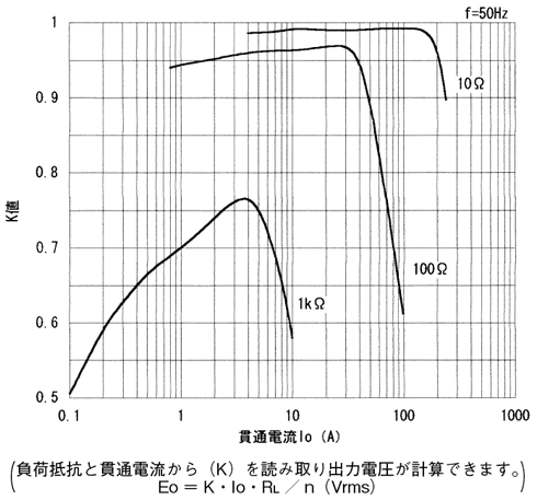 �����W���iK�j����