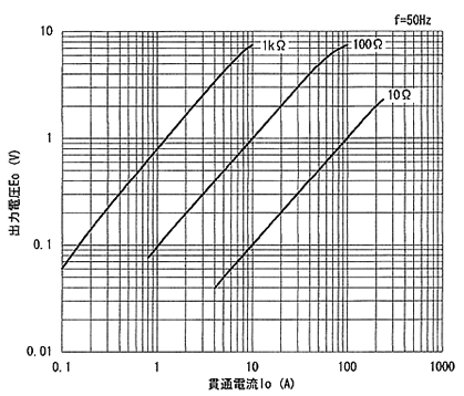 �o�͓d������