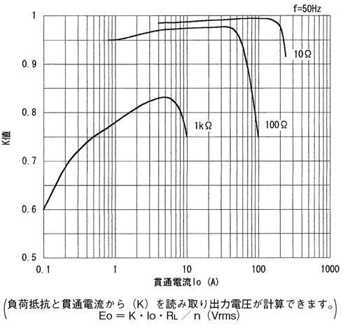 �����W���iK�j����