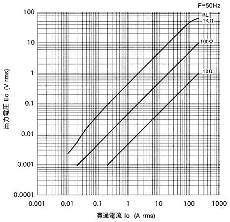 �o�͓d������