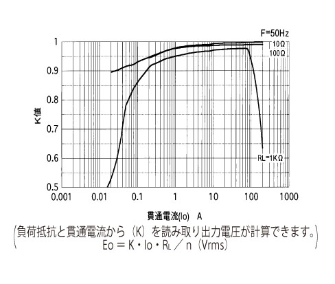 �����W���iK�j����