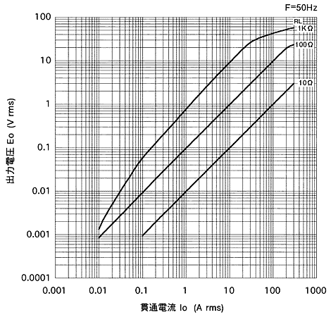 �o�͓d������