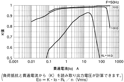 �����W���iK�j����