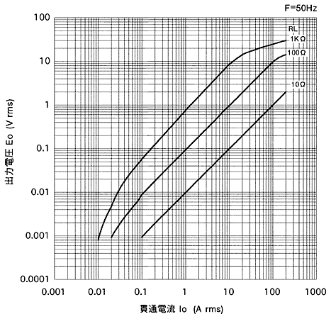 �o�͓d������