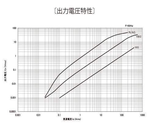 �o�͓d������