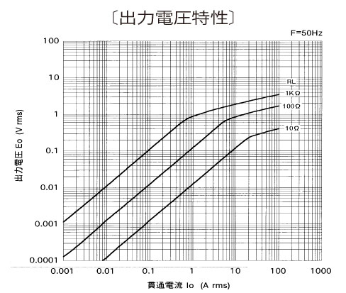 �o�͓d������