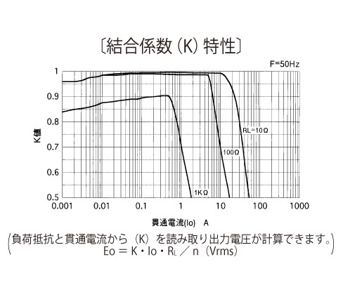 �����W���iK�j����