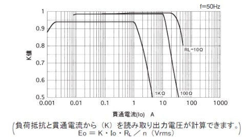 結合係数特性(k)
