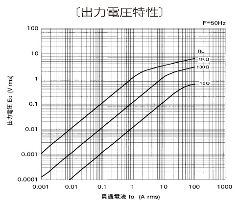 �o�͓d������