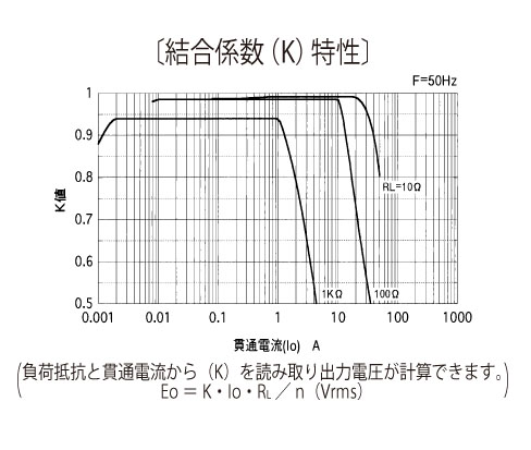 �����W���iK�j����