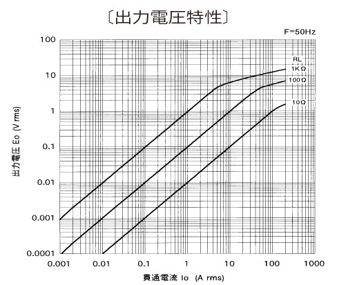 �o�͓d������