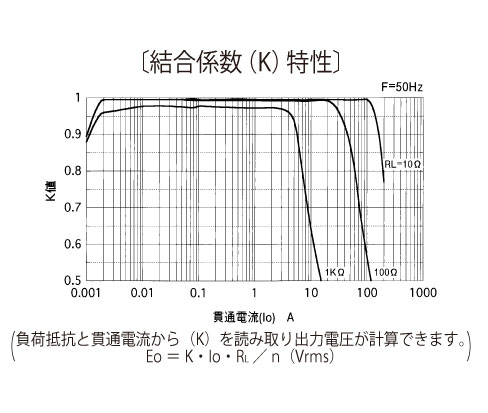 �����W���iK�j����