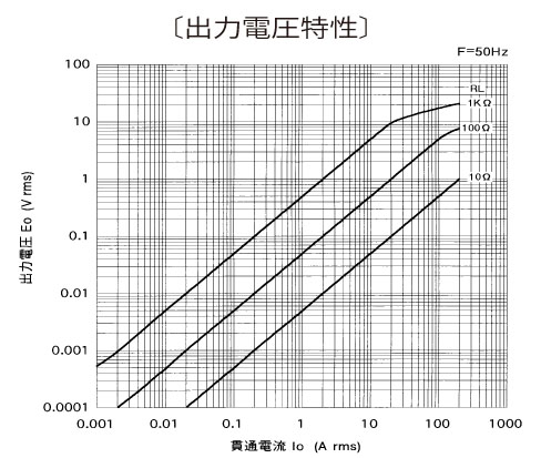 �o�͓d������