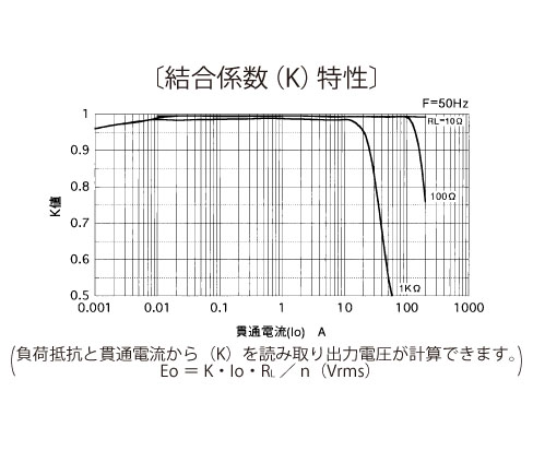 �����W���iK�j����