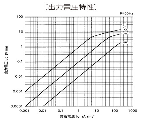 �o�͓d������