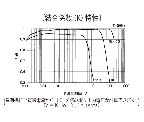 �����W���iK�j����