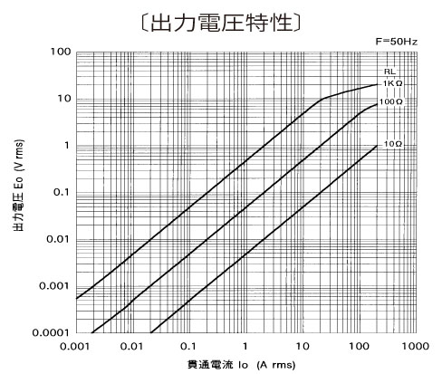 �o�͓d������