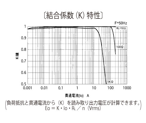 �����W���iK�j����