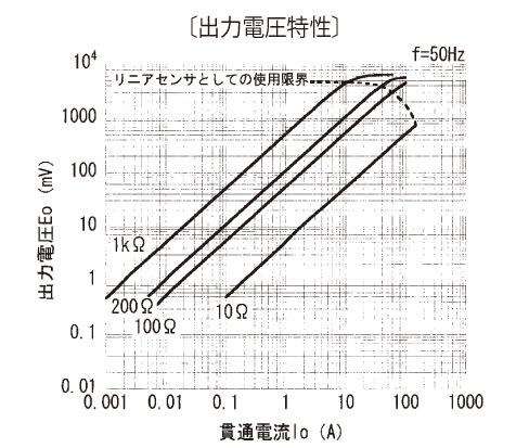 �o�͓d������