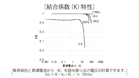 �����W���iK�j����