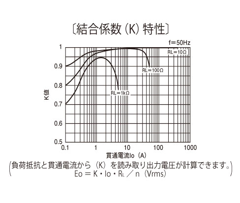 結合係数(K)特性