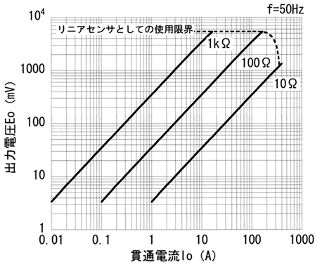 �o�͓d������