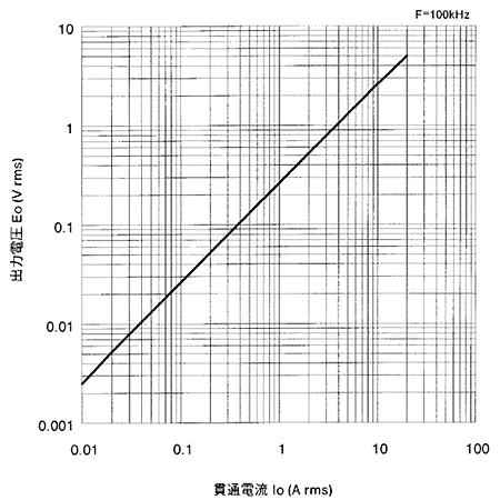 �o�͓d������