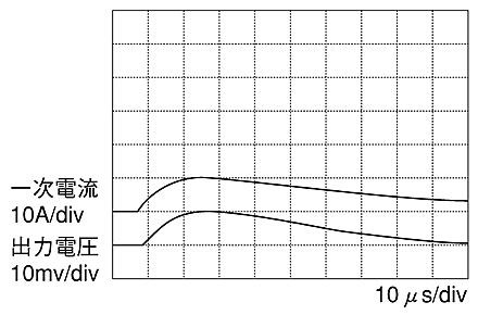 �o�͔g�`�Fdi/dt=10A/10��s