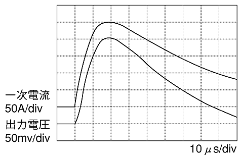 �o�͔g�`�Fdi/dt=250A/10��s