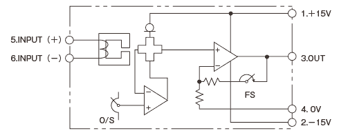 ����u���b�N�}