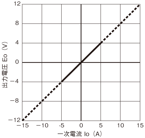 �o�͓d������