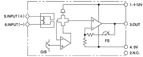 ����u���b�N�}