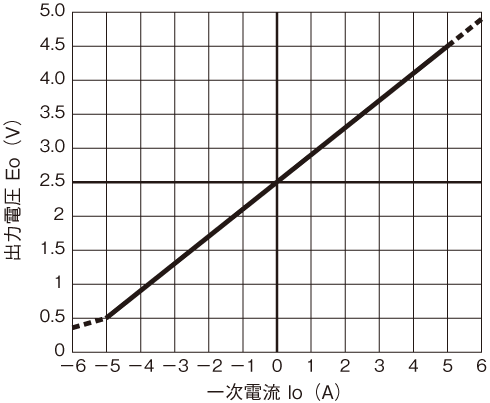 �o�͓d������