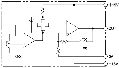 ����u���b�N�}