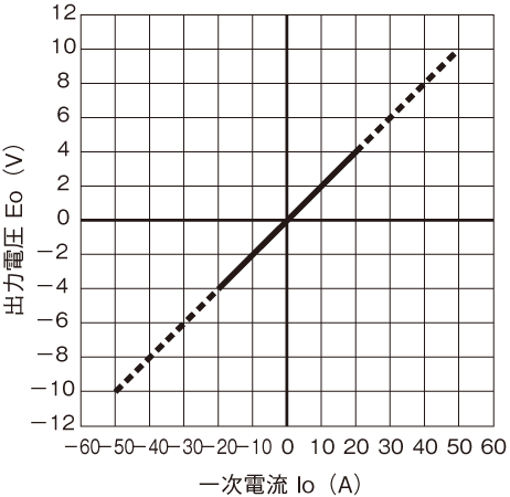 �o�͓d������