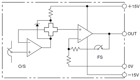 ����u���b�N�}