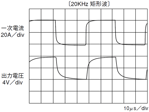 〔出力波形〕−2