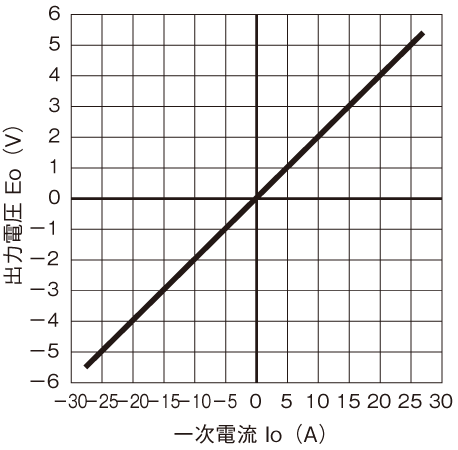 �o�͓d������