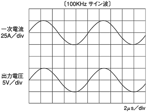 �k�o�͔g�`�l�|1