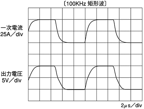 �k�o�͔g�`�l�|2