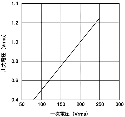 �o�͓d������