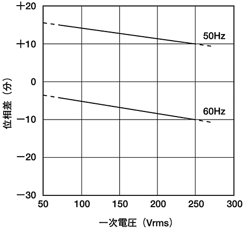 �ʑ��p����