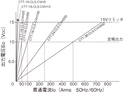 �o�͓d������