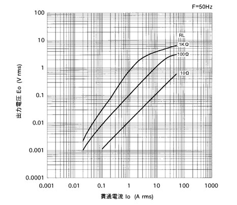 �o�͓d������